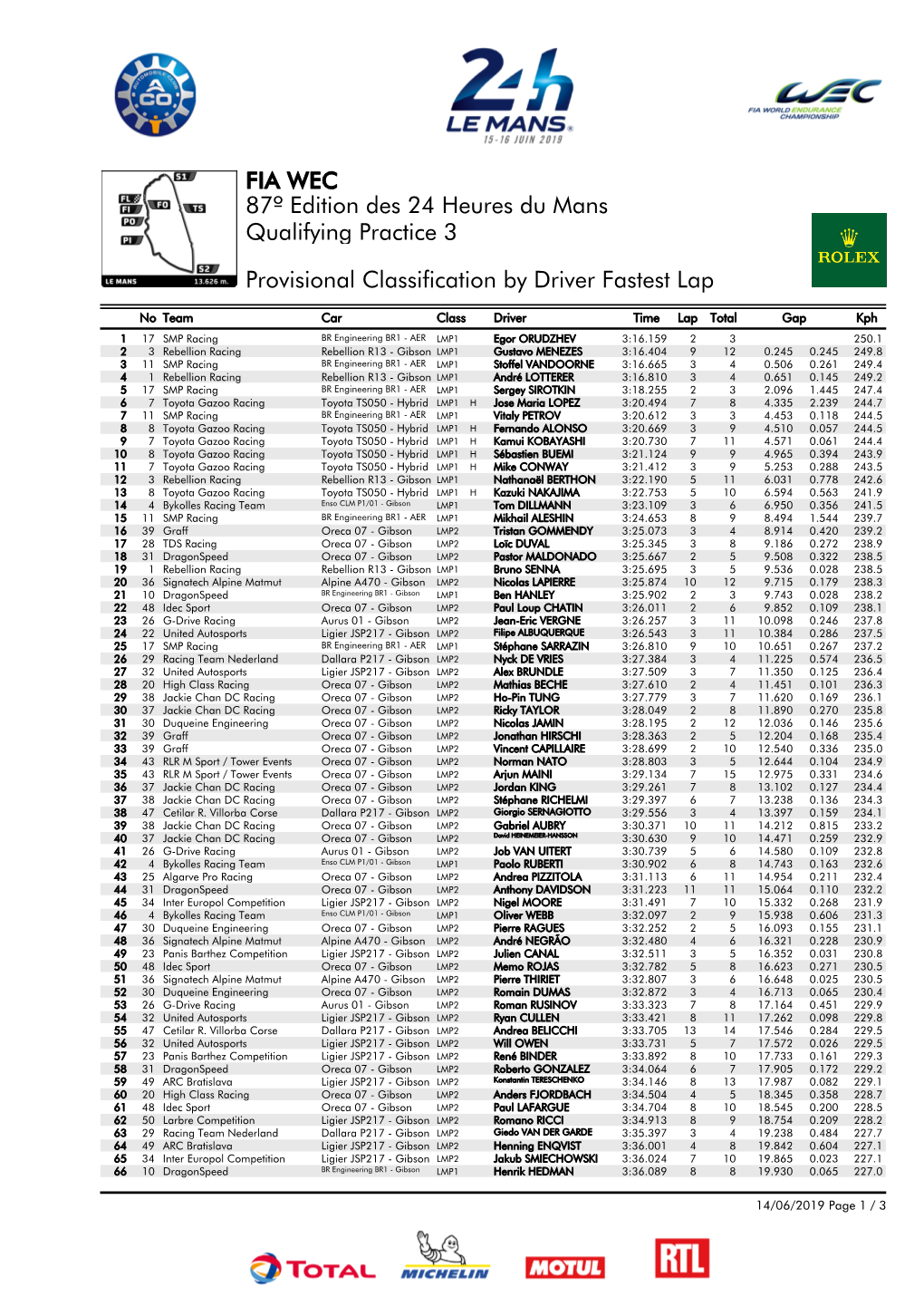 Provisional Classification by Driver Fastest Lap Qualifying Practice 3