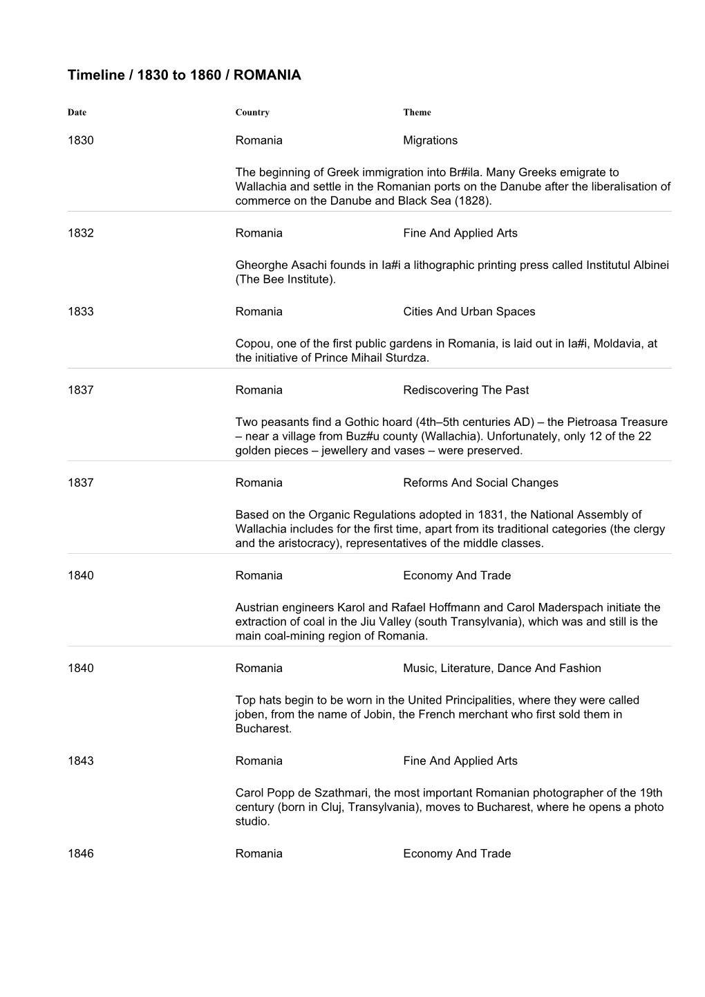 Timeline / 1830 to 1860 / ROMANIA