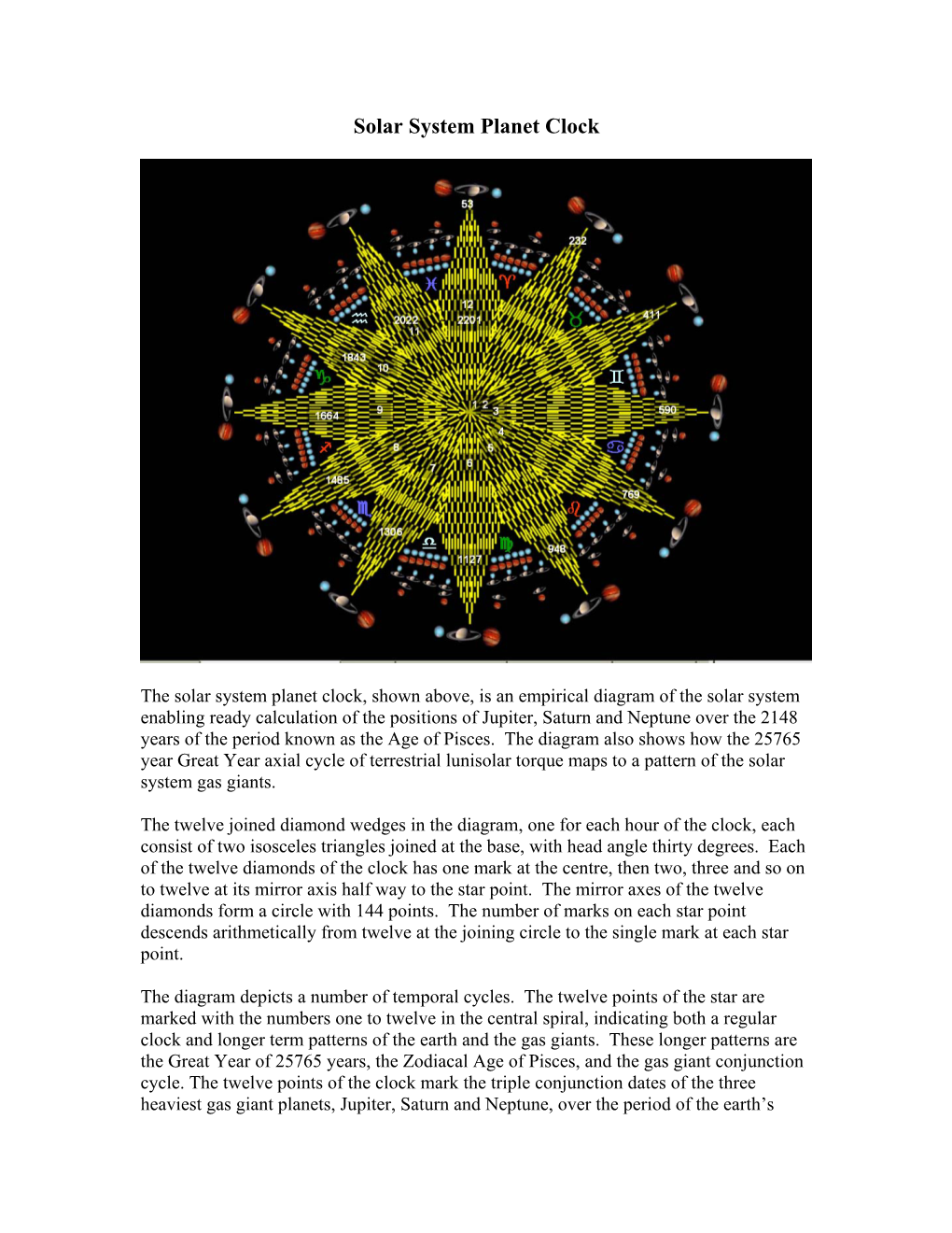 Solar System Planet Clock