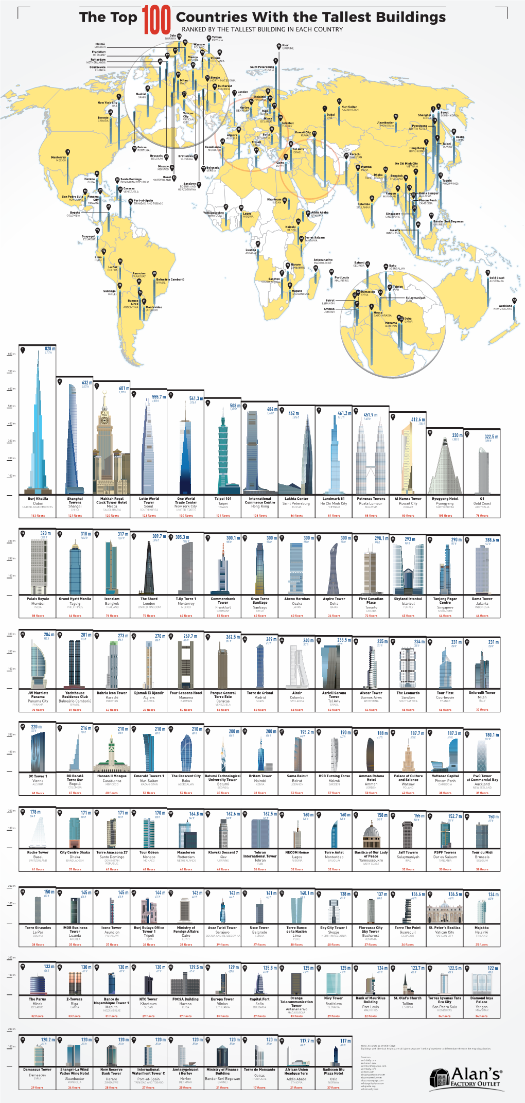 A PDF of the Top 100 Countries with the Tallest Buildings