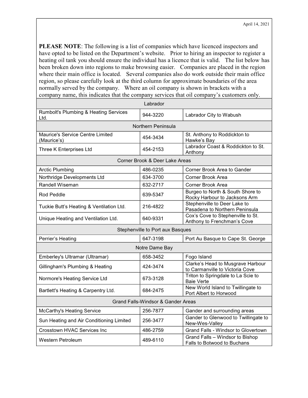 PLEASE NOTE: the Following Is a List of Companies Which Have Licenced Inspectors and Have Opted to Be Listed on the Department H