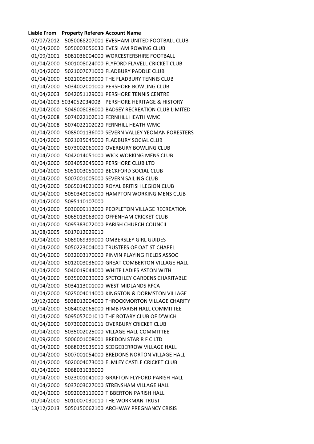 Liable from Property Referenceaccount Name