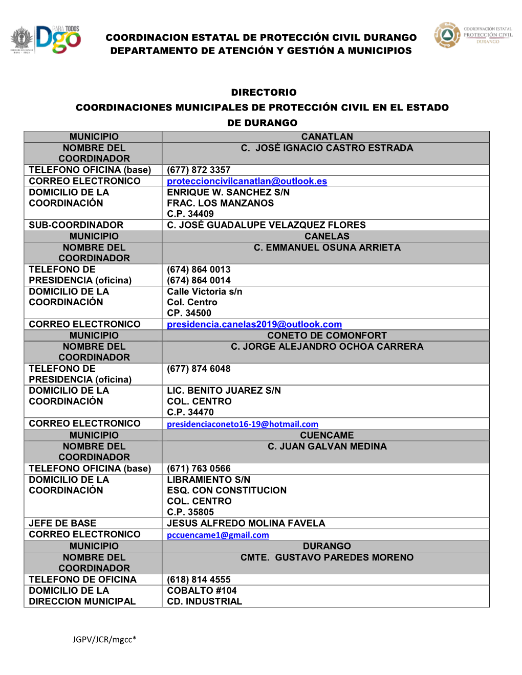 Directorio De Unidades Municipales