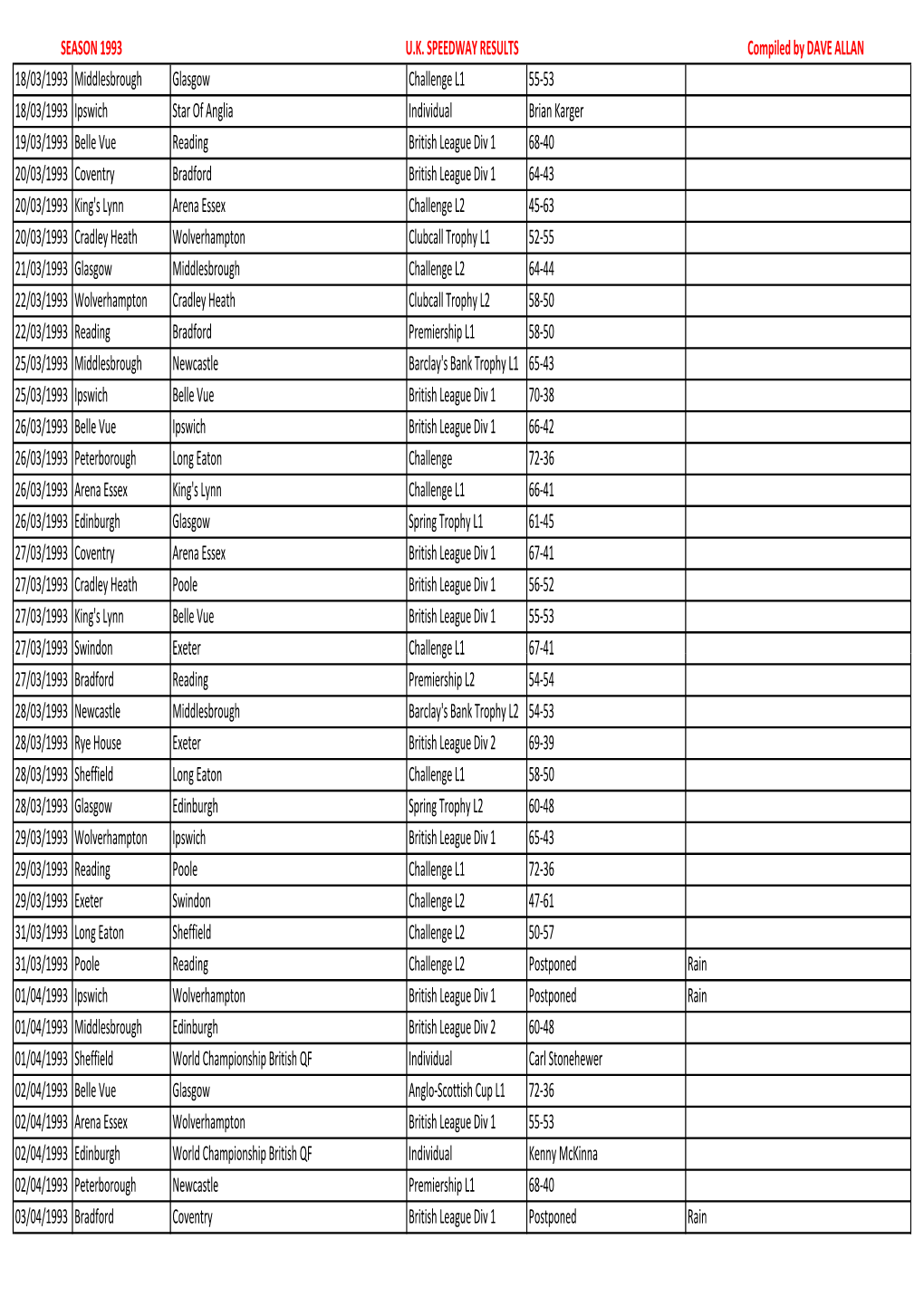 1993 Fixtures(2900).Xlsx