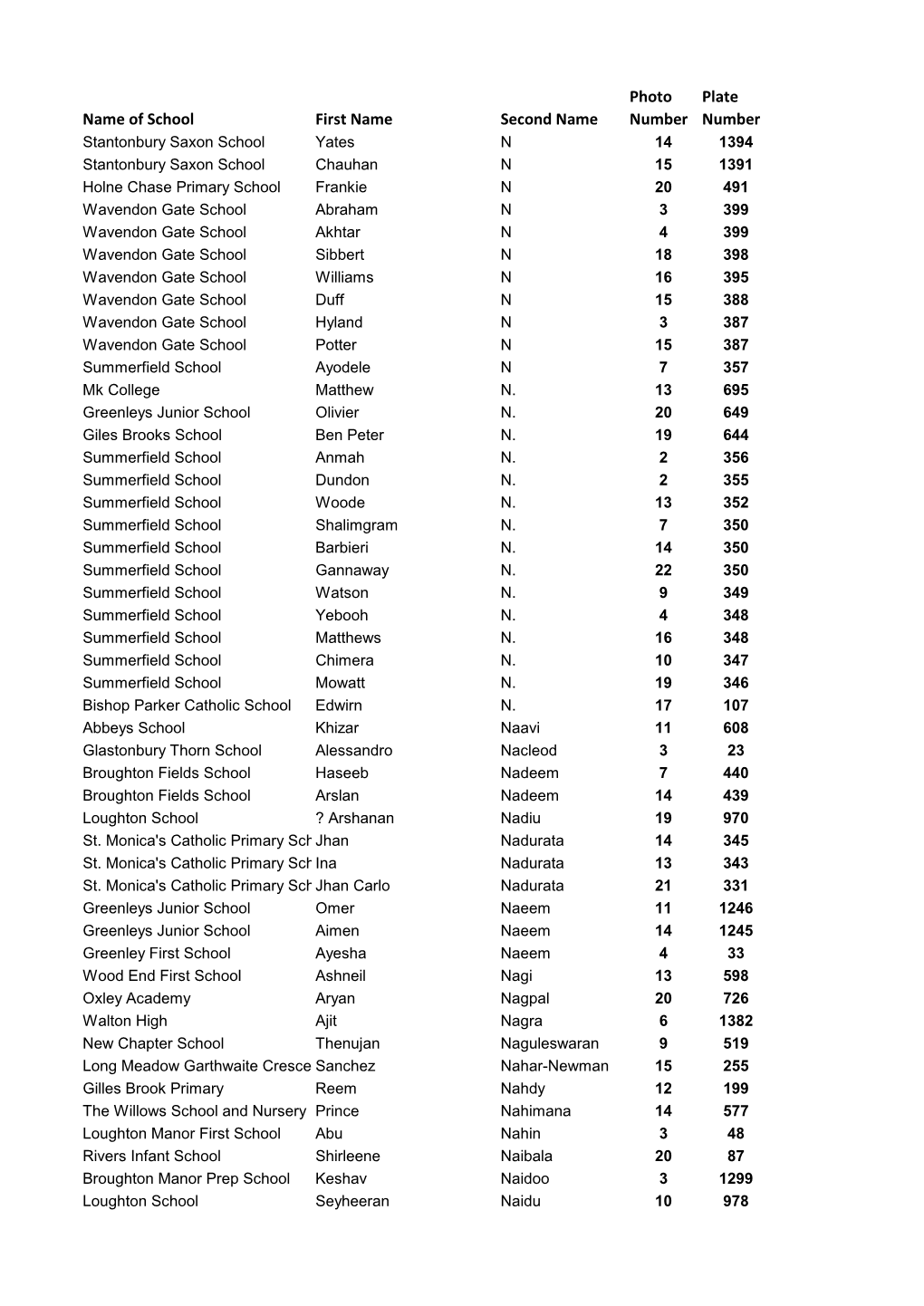 Name of School First Name Second Name Photo Number Plate Number