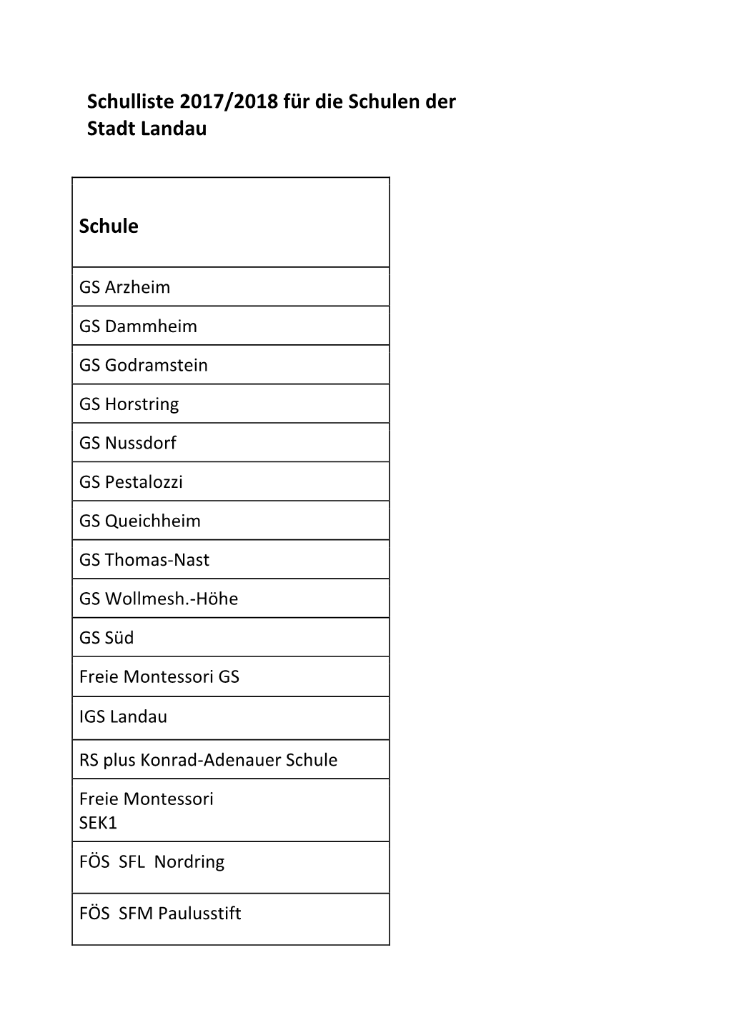 Schulliste 2017/2018 Für Die Schulen Der Stadt Landau Schule