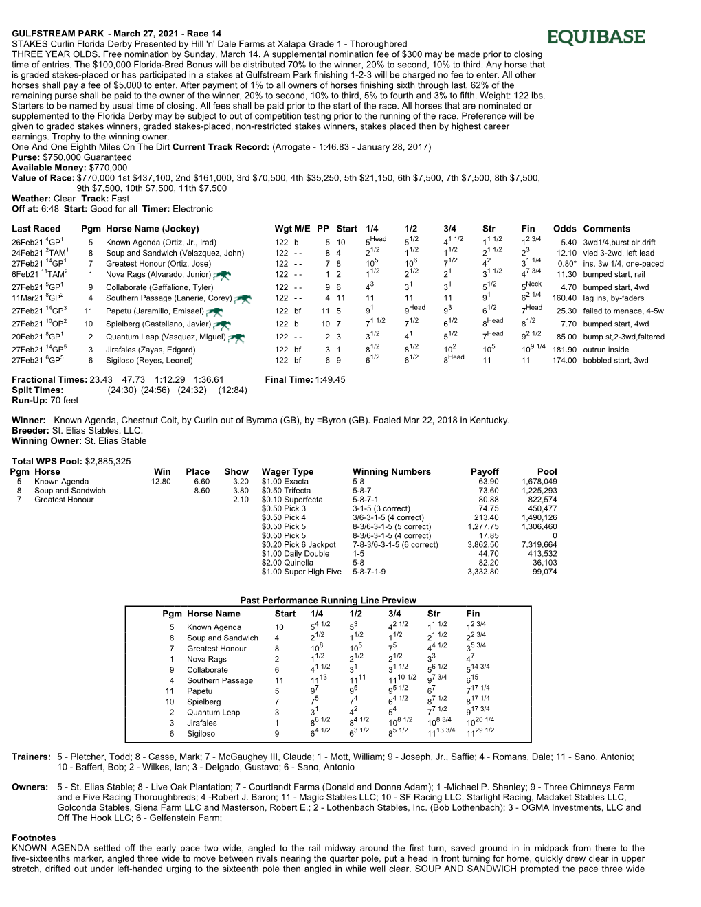 GULFSTREAM PARK? - March 27, 2021 - Race 14 STAKES Curlin Florida Derby Presented by Hill 'N' Dale Farms at Xalapa Grade 1 - Thoroughbred THREE YEAR OLDS