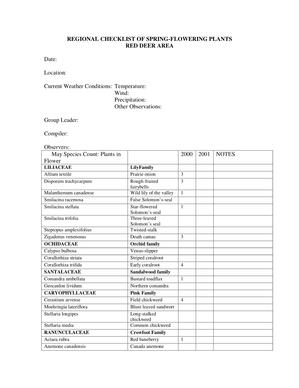 Regional Checklist of Spring-Flowering Plants Red Deer Area