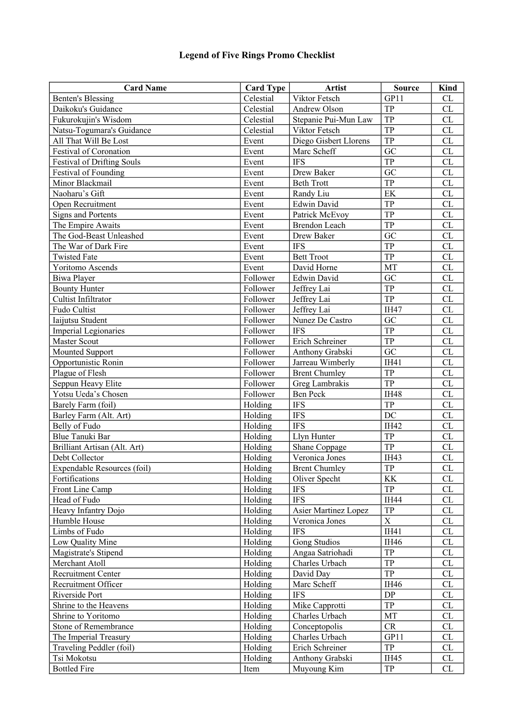 Legend of Five Rings Promo Checklist