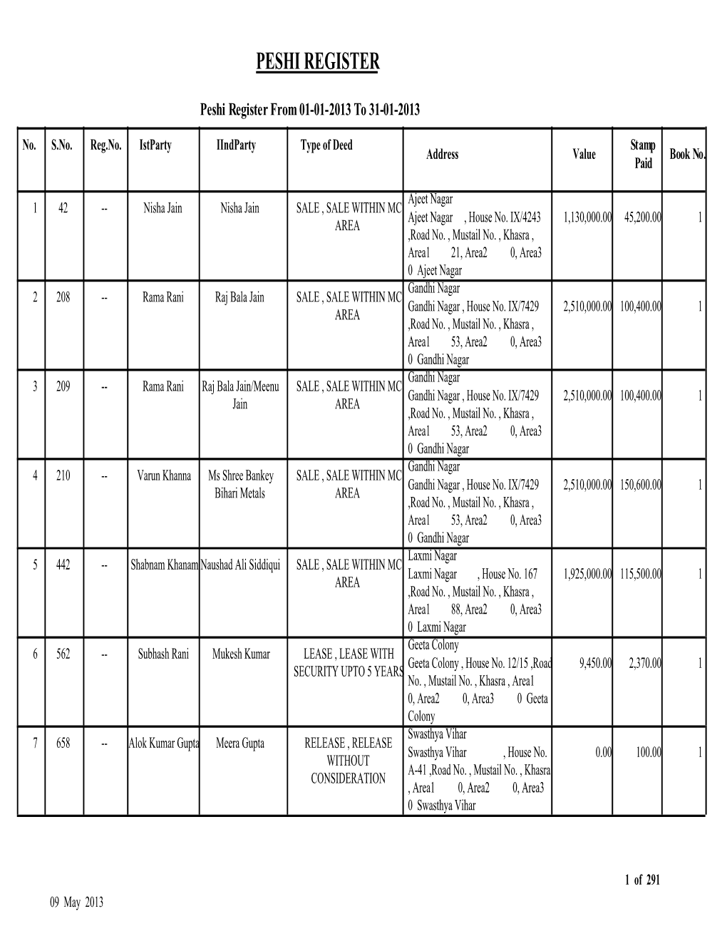 Peshi Register