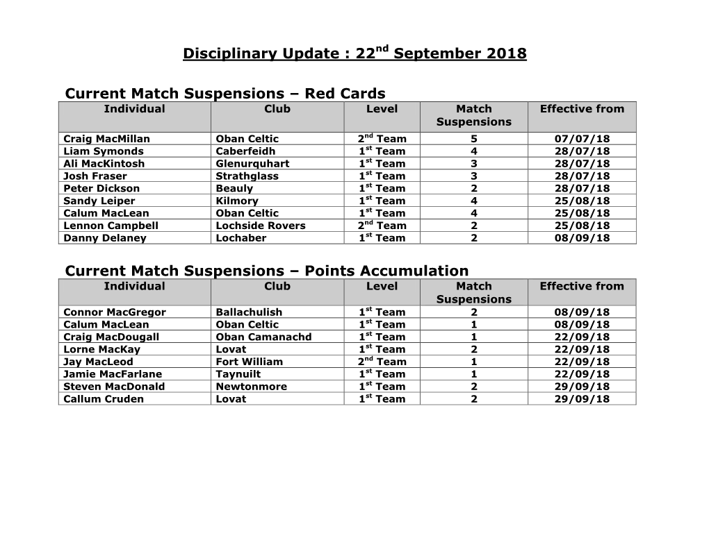 Current Suspensions @ 29Th March 2012