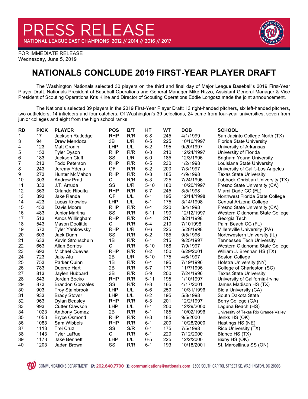 Nationals Conclude 2019 First-Year Player Draft