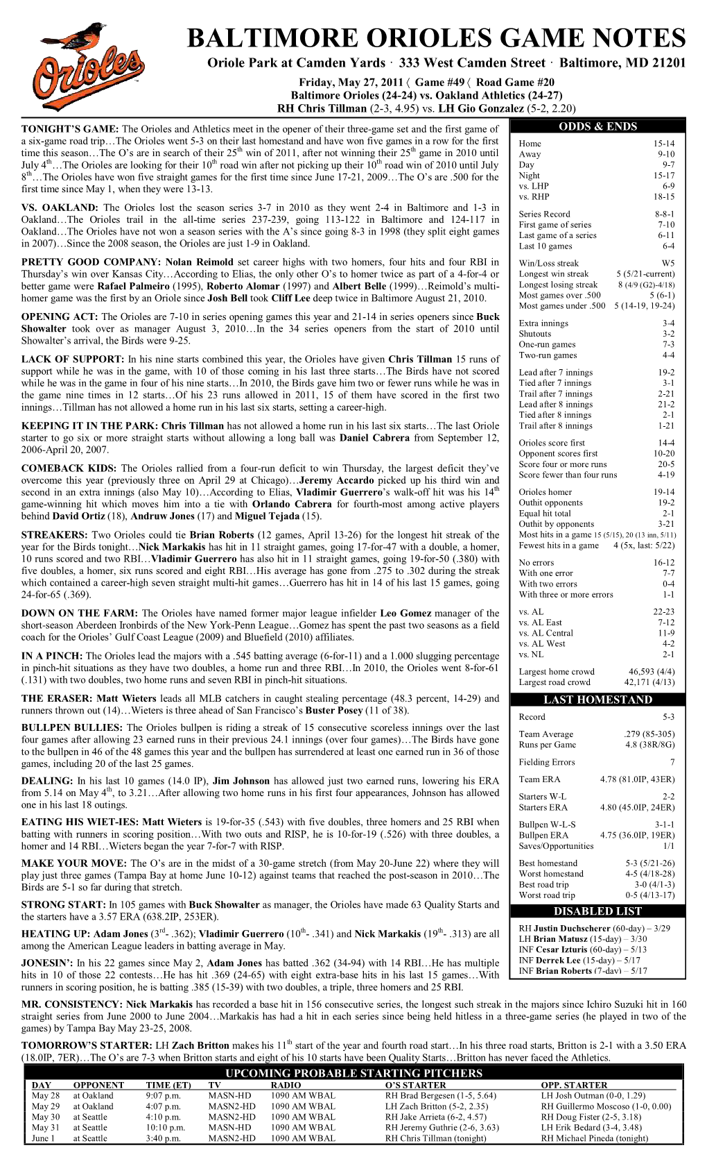 BALTIMORE ORIOLES GAME NOTES Oriole Park at Camden Yards · 333 West Camden Street · Baltimore, MD 21201