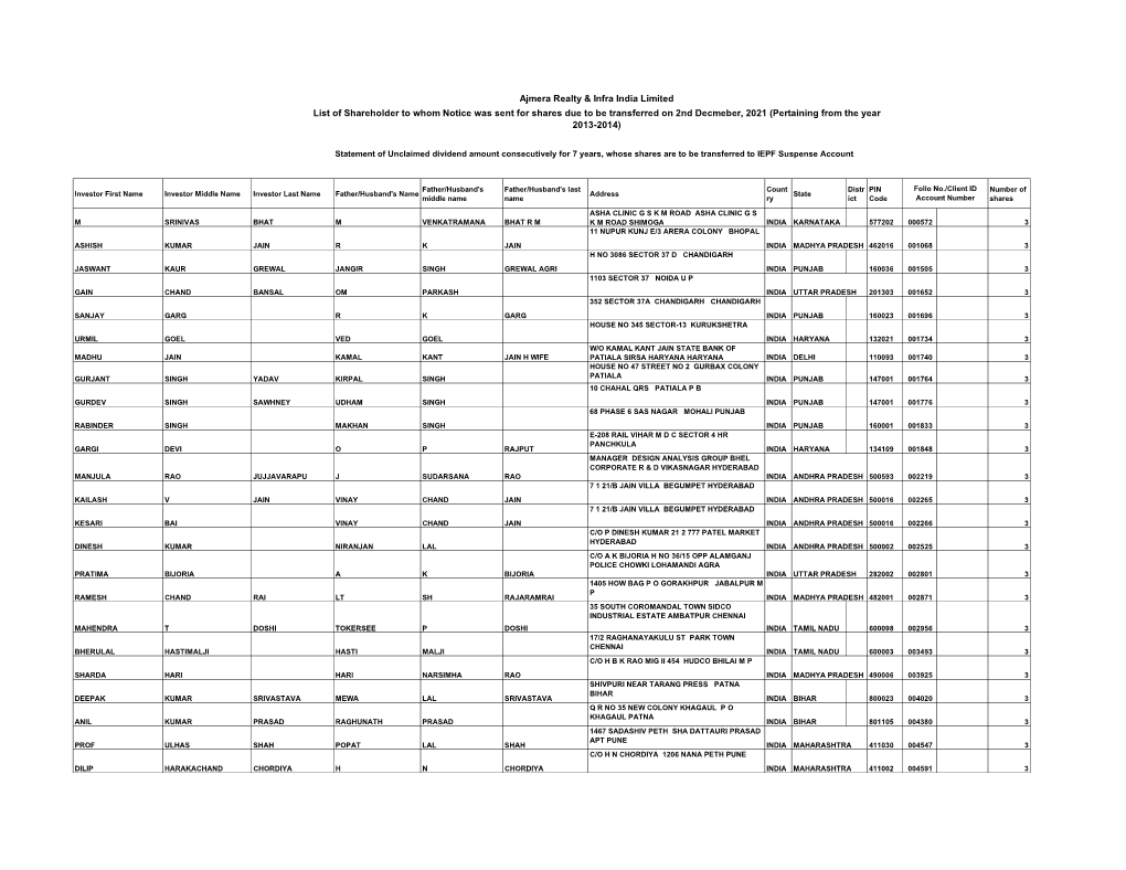 Ajmera Realty & Infra India Limited Share Transfer to IEPF Dividend 2013-2014