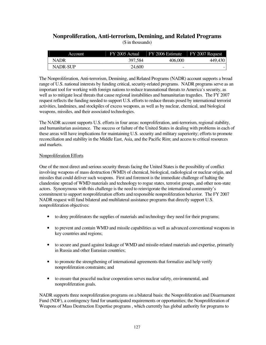 Nonproliferation, Anti-Terrorism, Demining, and Related Programs ($ in Thousands)