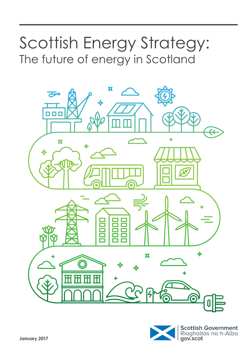 The Future of Energy in Scotland