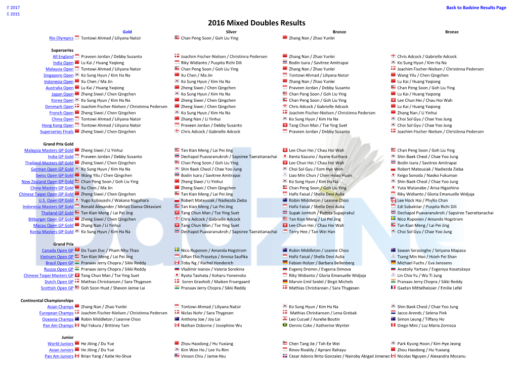 2016 Mixed Doubles Results Gold Silver Bronze Bronze Rio Olympics Tontowi Ahmad / Liliyana Natsir Chan Peng Soon / Goh Liu Ying Zhang Nan / Zhao Yunlei