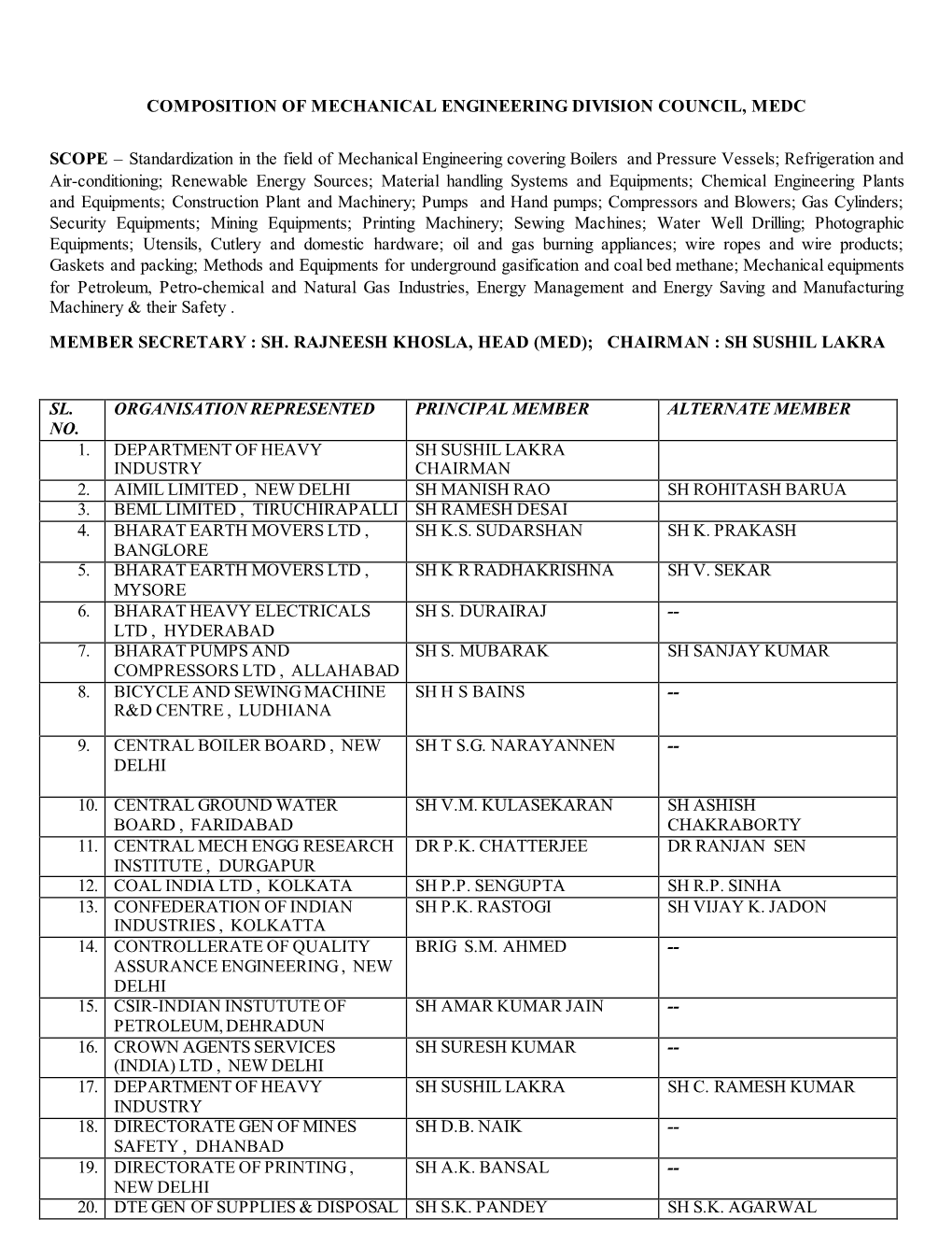 Standardization in the Field of Mechanical Engineering C