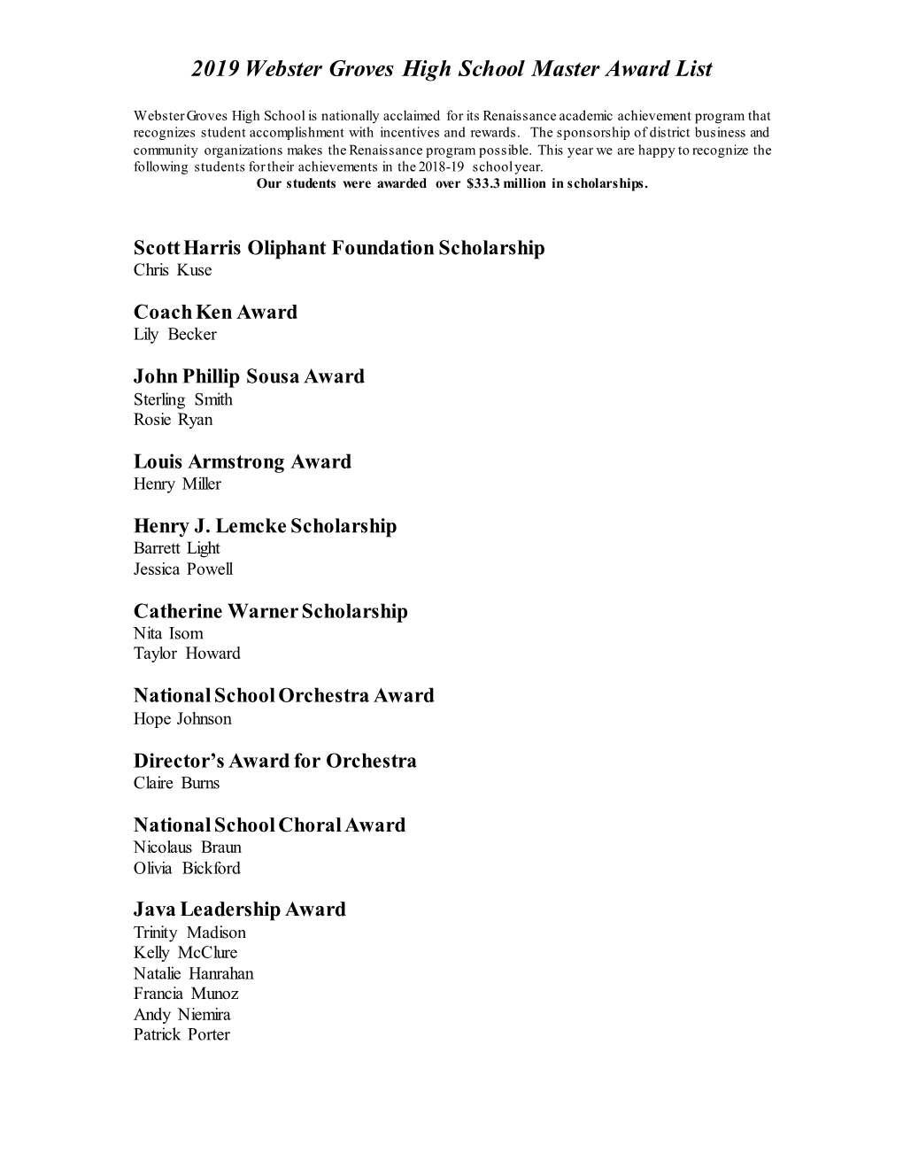 2019 Webster Groves High School Master Award List