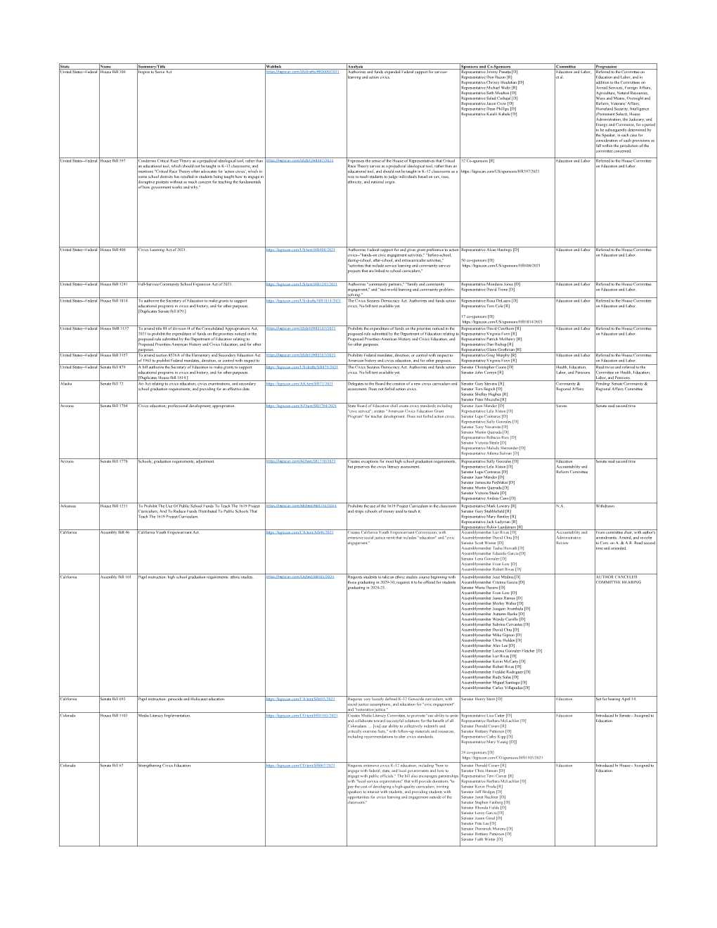 Civics--Proposed Bills