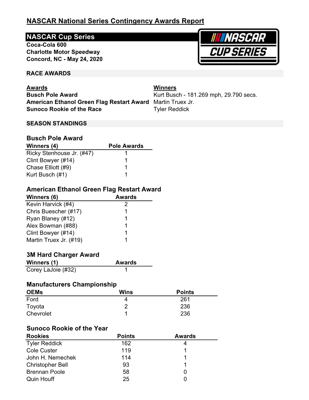 Contingency Awards Report