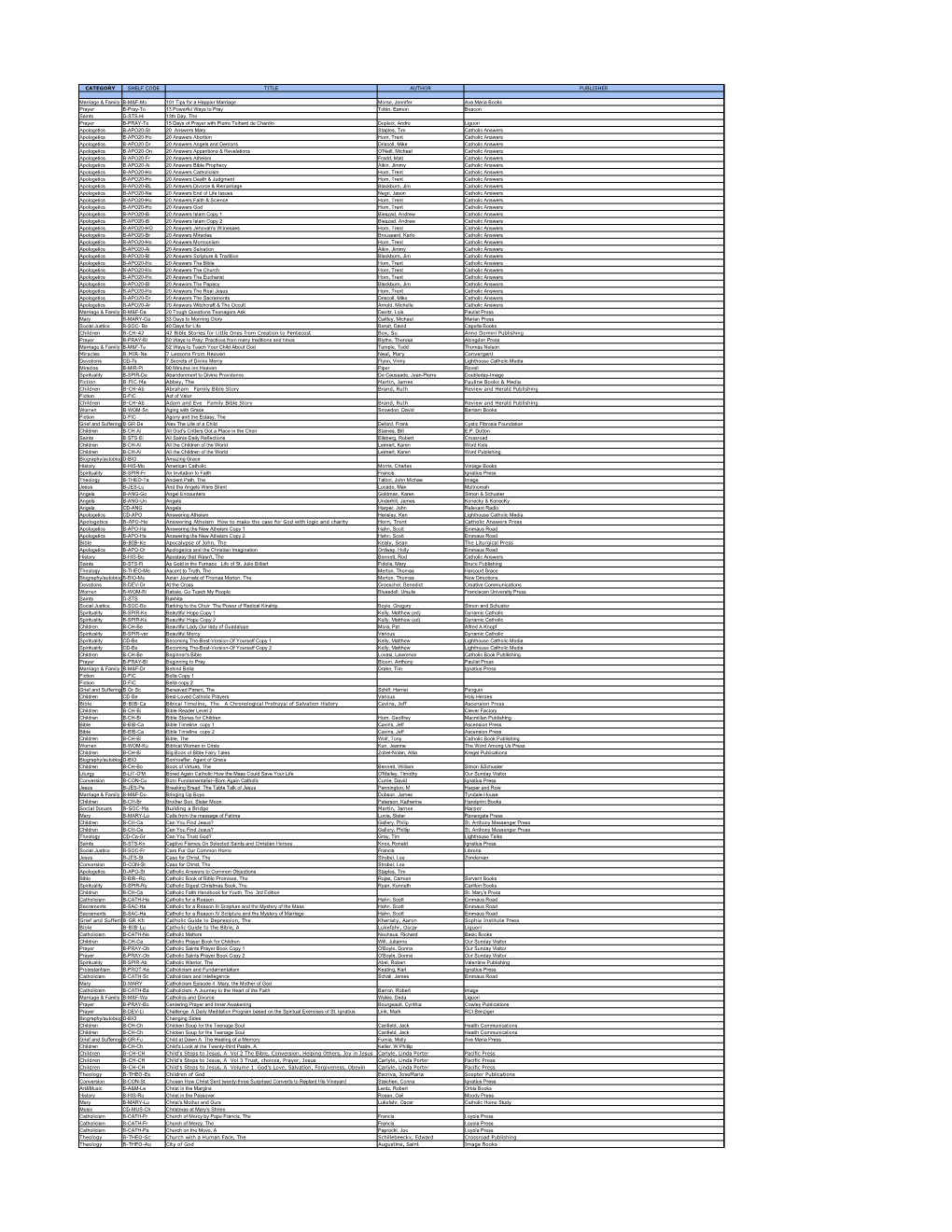 CATEGORY SHELF CODE TITLE AUTHOR PUBLISHER Marriage & Family B-M&F-Mo 101 Tips for a Happier Marriage Morse, Jennifer Av