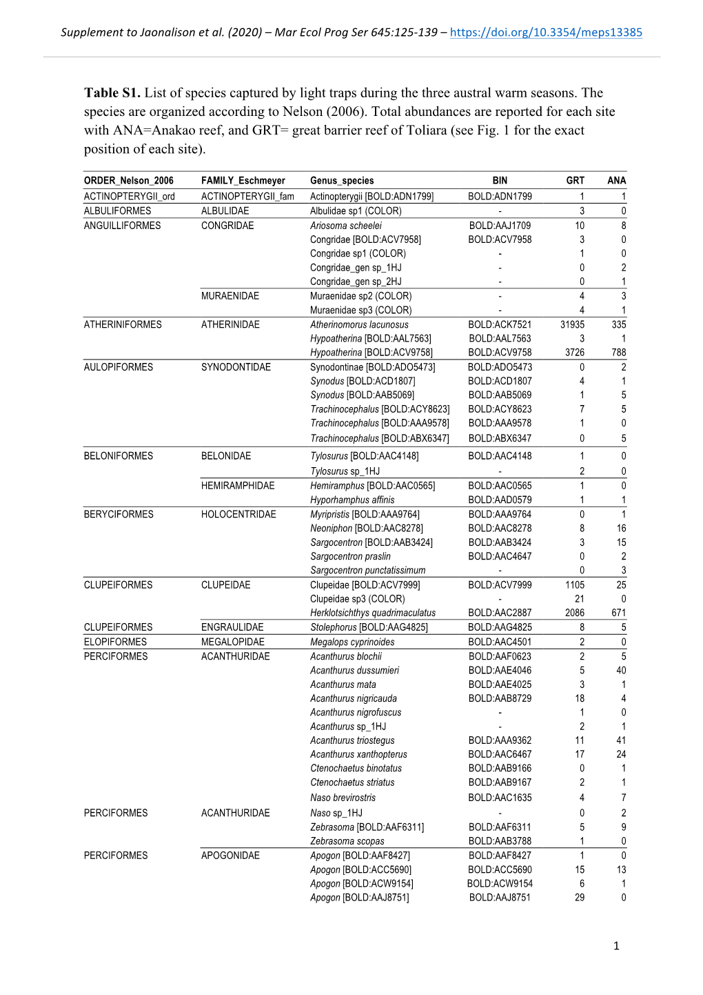 M 13385 Supplement