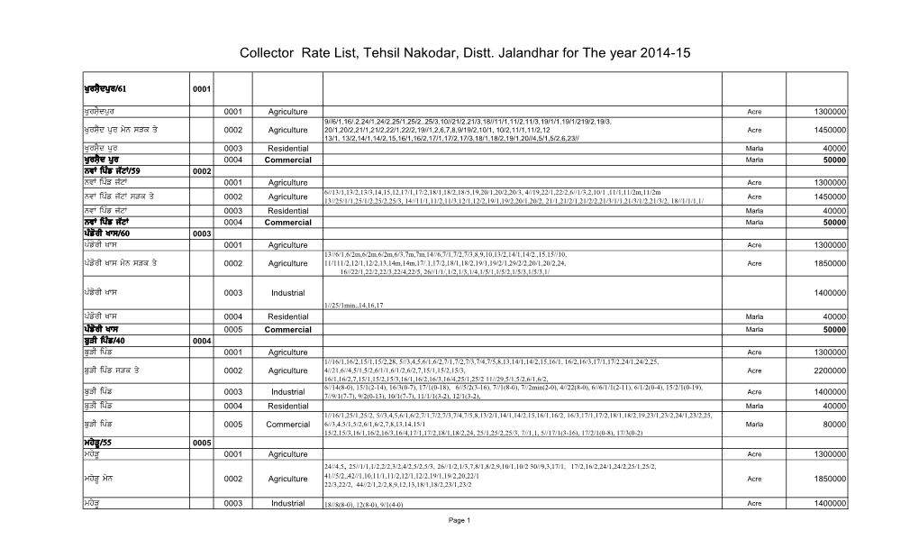 Collector Rate List, Tehsil Nakodar, Distt. Jalandhar for the Year 2014-15