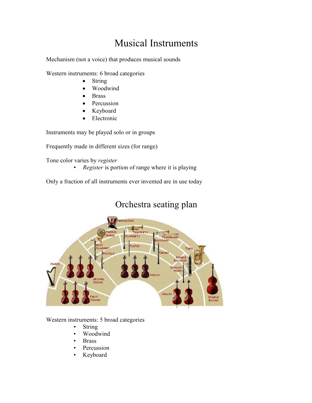 Mechanism (Not a Voice) That Produces Musical Sounds