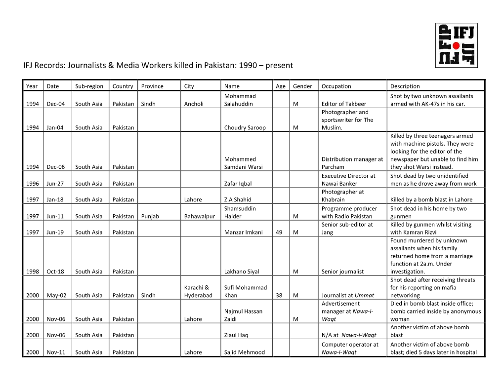 IFJ Records: Journalists & Media Workers Killed