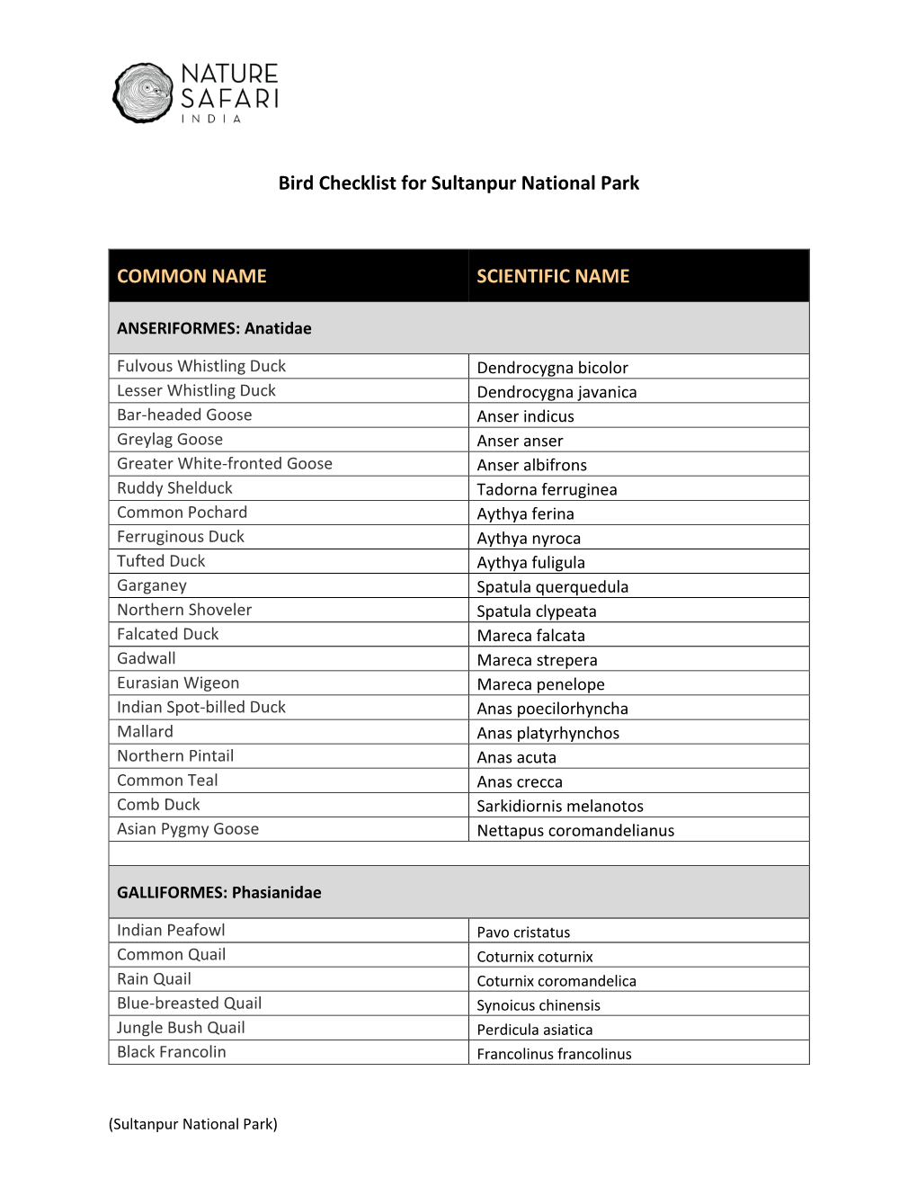 Bird Checklist for Sultanpur National Park COMMON NAME SCIENTIFIC