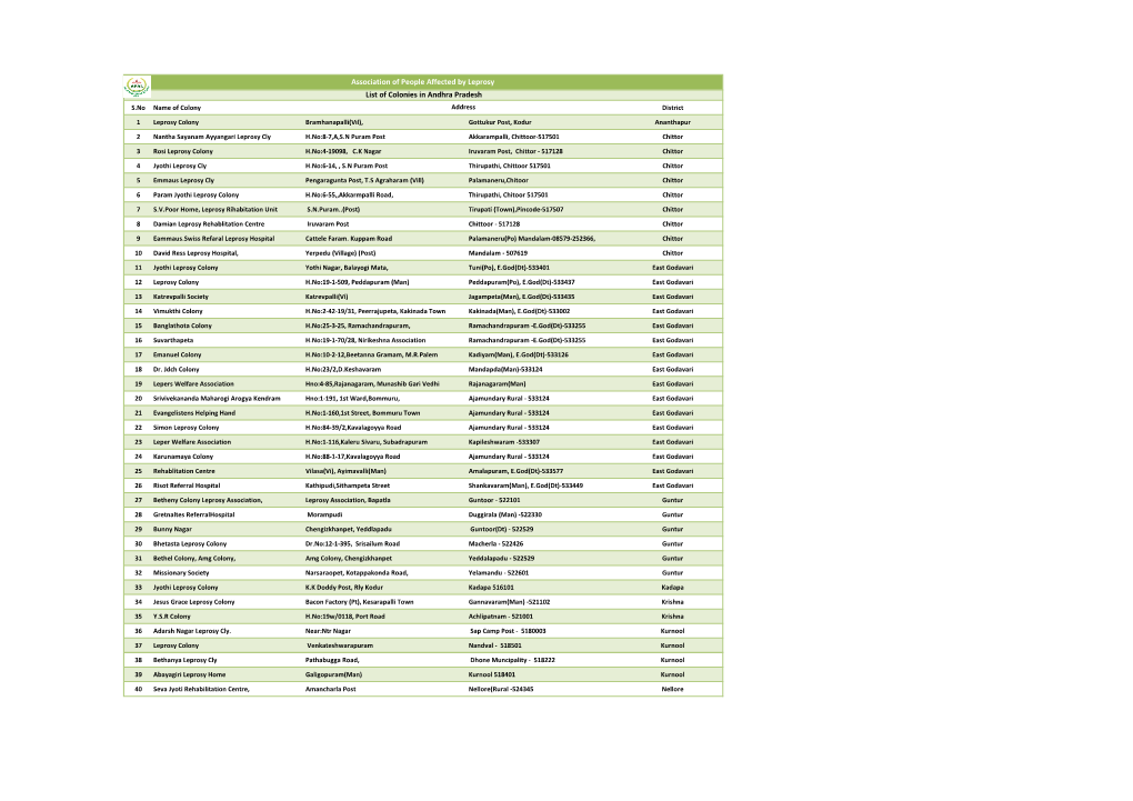 List of Colonies in Andhra Pradesh S.No Name of Colony Address District