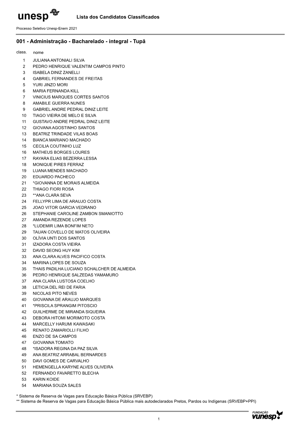 Lista Geral De Classificação Do Processo Seletivo