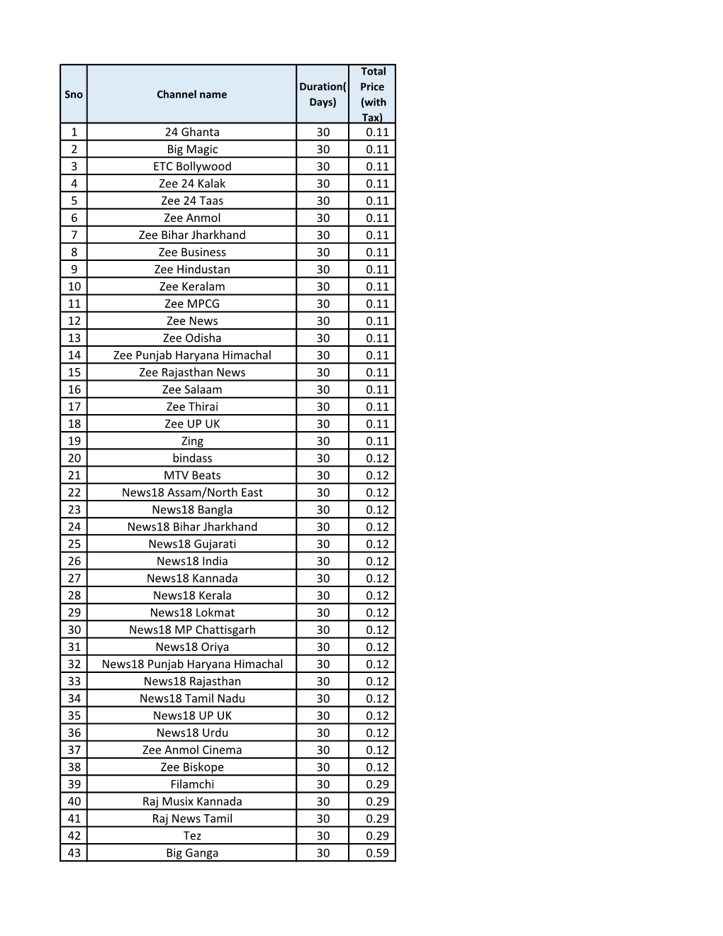 1 24 Ghanta 30 0.11 2 Big Magic 30 0.11 3 ETC Bollywood 30