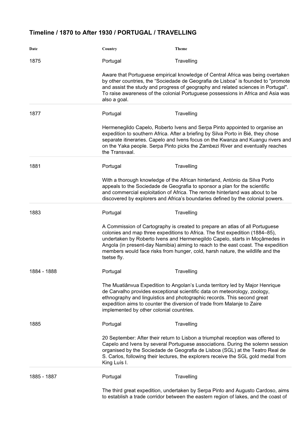 Timeline / 1870 to After 1930 / PORTUGAL / TRAVELLING