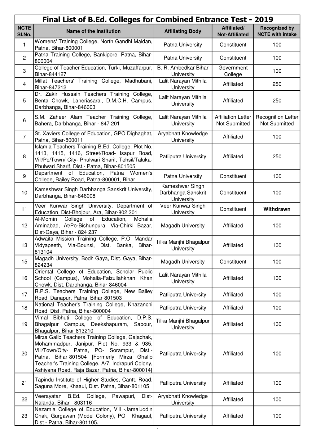 To Get&gt;&gt;Final List of B.Ed. Colleges for Combined Entrance