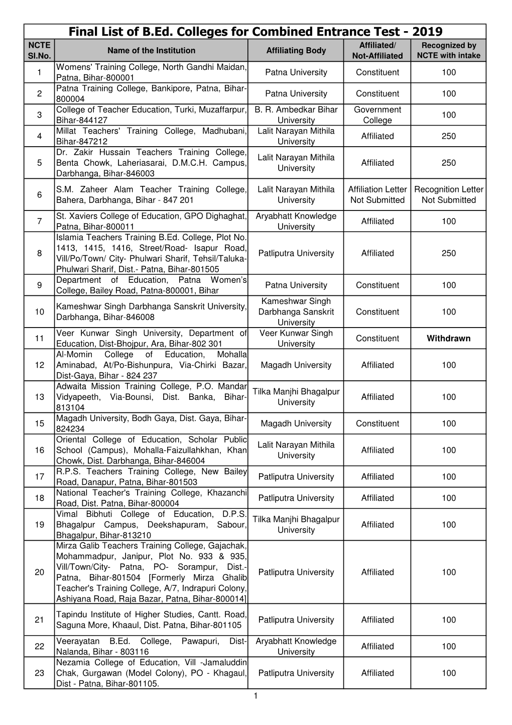 To Get>>Final List of B.Ed. Colleges for Combined Entrance