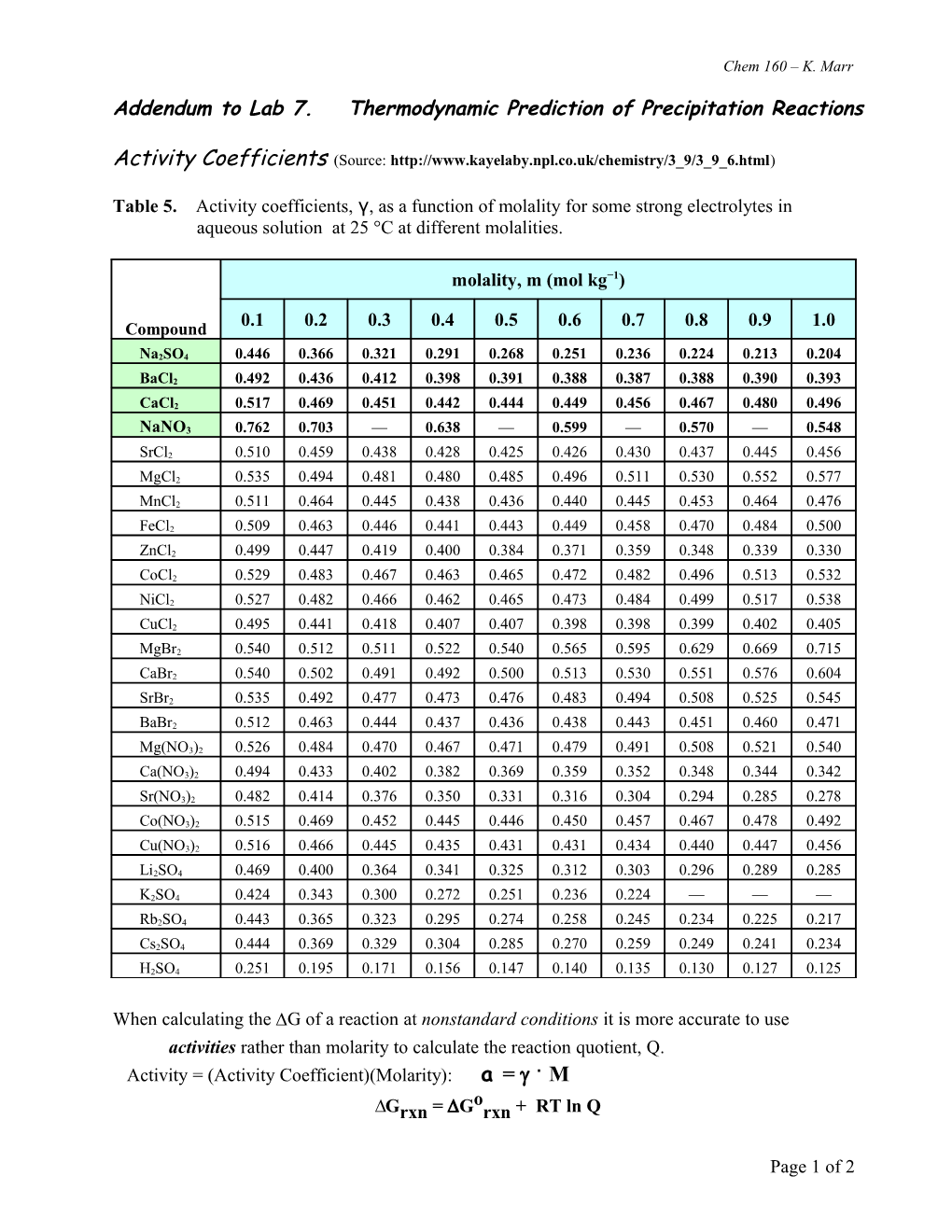 Addendum to Lab 7. Thermodynamic Prediction of Precipitation Reactions