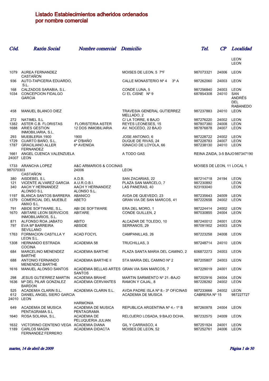 Listado Establecimientos Adheridos Ordenados Por Nombre Comercial