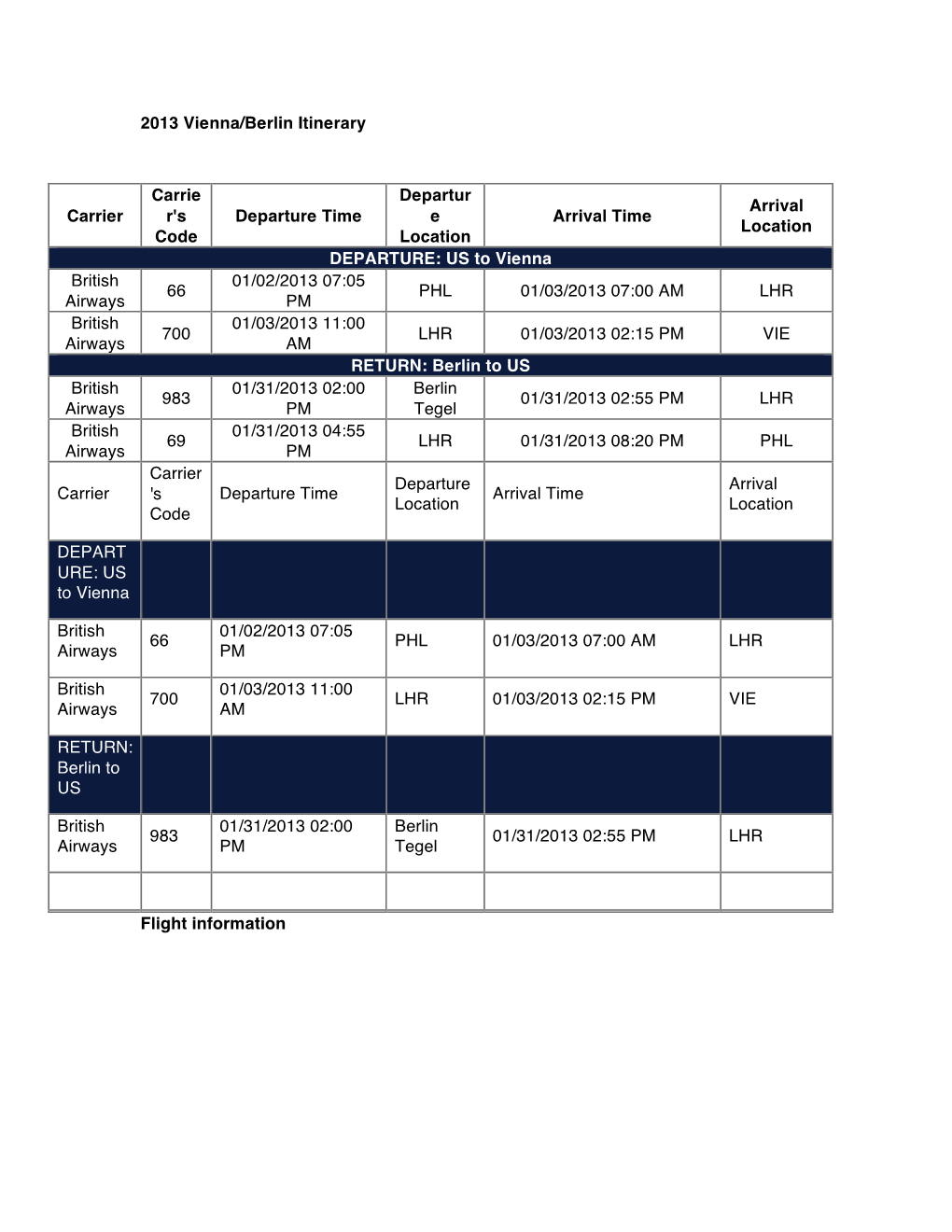 2013 Vienna/Berlin Itinerary Flight Information Carrier Carrie R's Code Departure Time Departur E Location Arrival Time Arrival