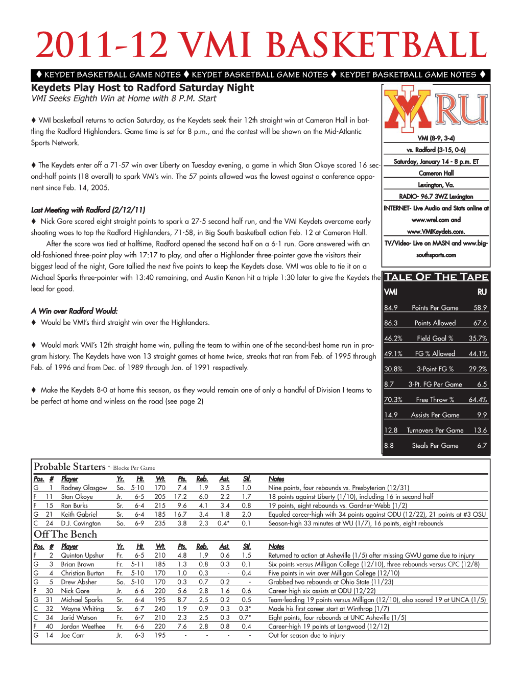 11-12 Bkb Game Notes