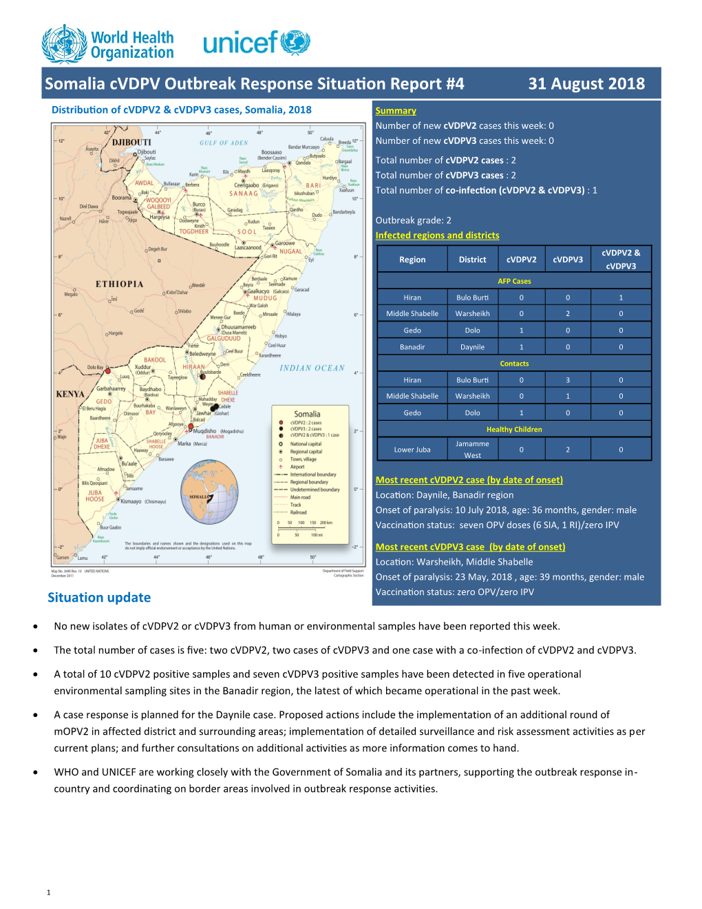 Somalia Cvdpv Outbreak Response Situation Report #4 31 August 2018