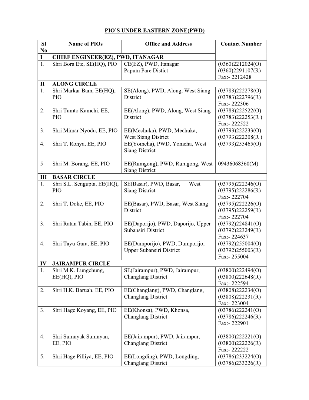 PWD, ITANAGAR Contact Number 1. Shri