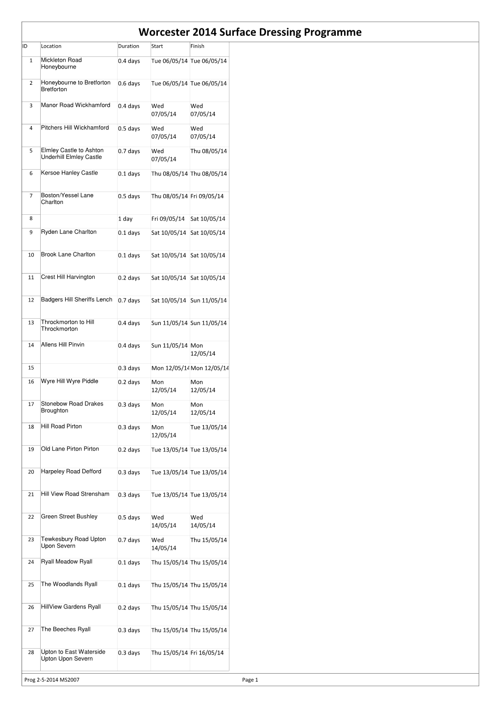 Prog 2-5-2014 MS2007 Page 1 Worcester 2014 Surface Dressing Programme ID Location Duration Start Finish