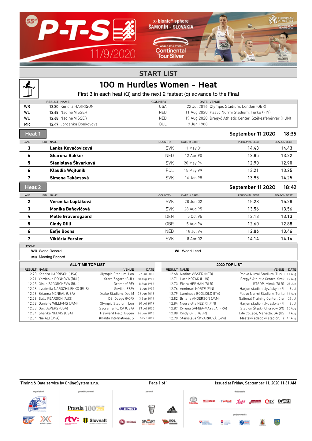 100 M Hurdles Women - Heat First 3 in Each Heat (Q) and the Next 2 Fastest (Q) Advance to the Final