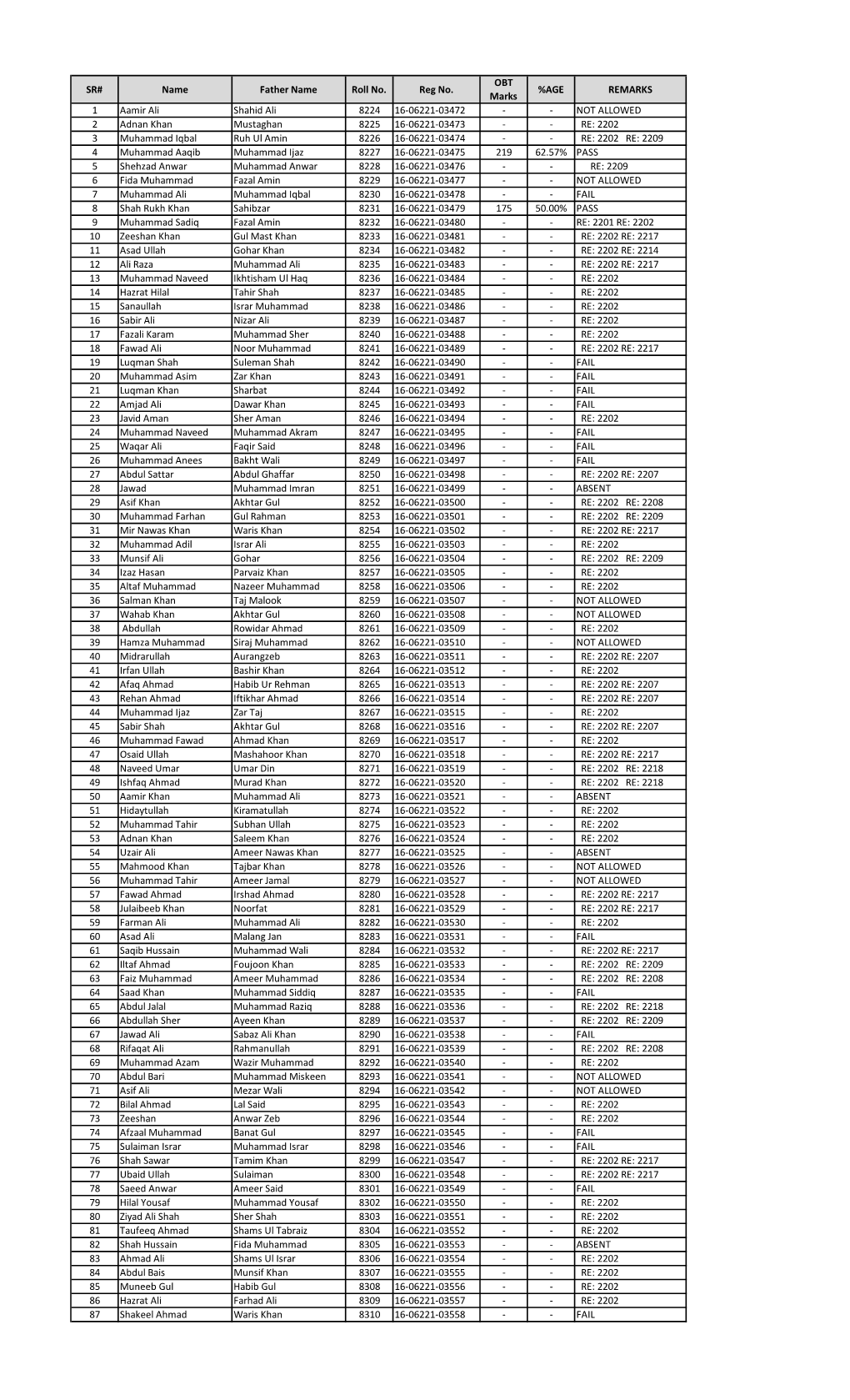 SR# Name Father Name Roll No. Reg No. OBT Marks %AGE REMARKS