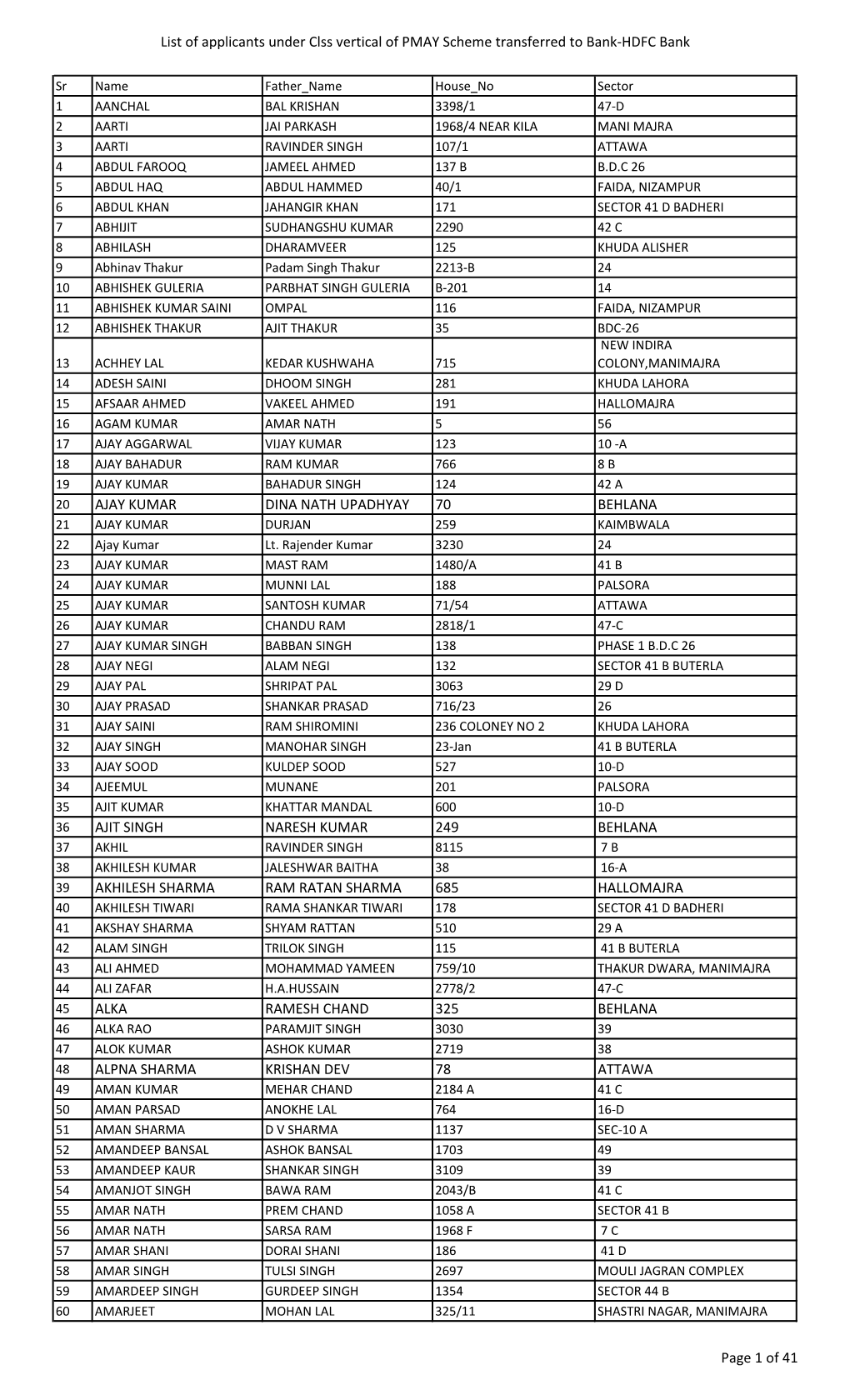 List of Applicants Under Clss Vertical of PMAY Scheme Transferred to Bank-HDFC Bank