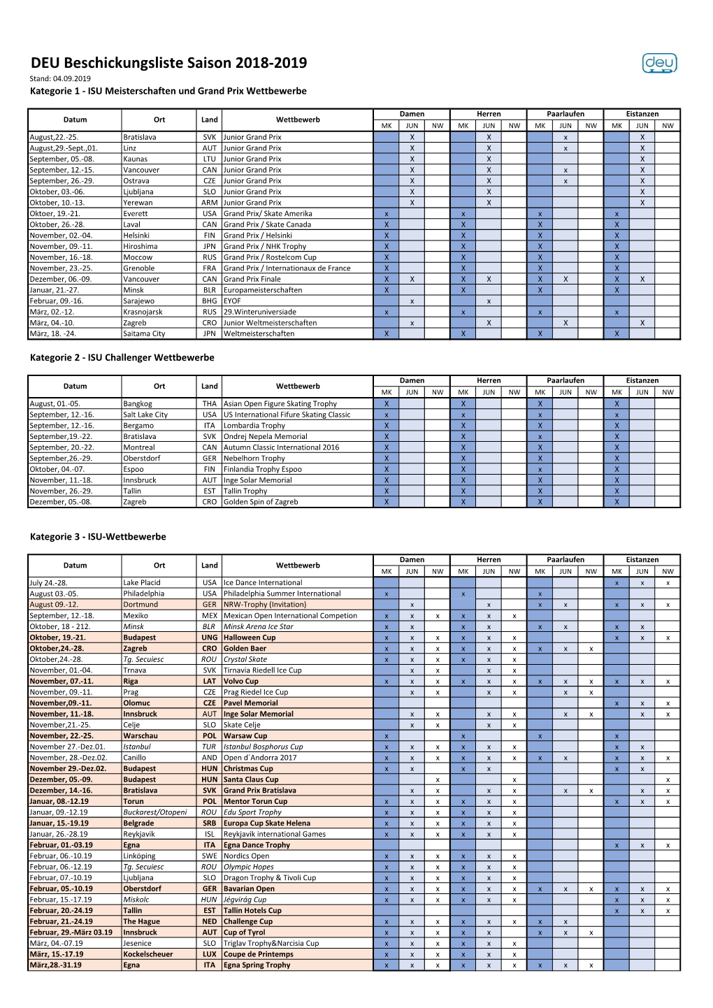 DEU Beschickungsliste Saison 2018-2019 Stand: 04.09.2019 Kategorie 1 - ISU Meisterschaften Und Grand Prix Wettbewerbe