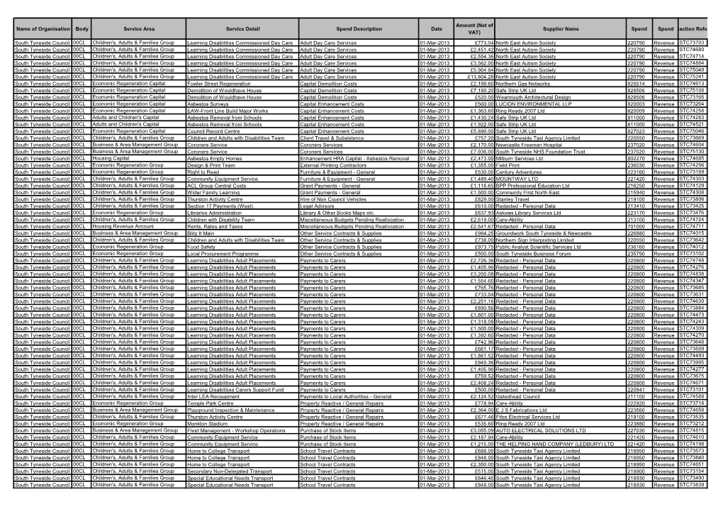 Supplier Name Spend Spendtransaction Reference VAT)