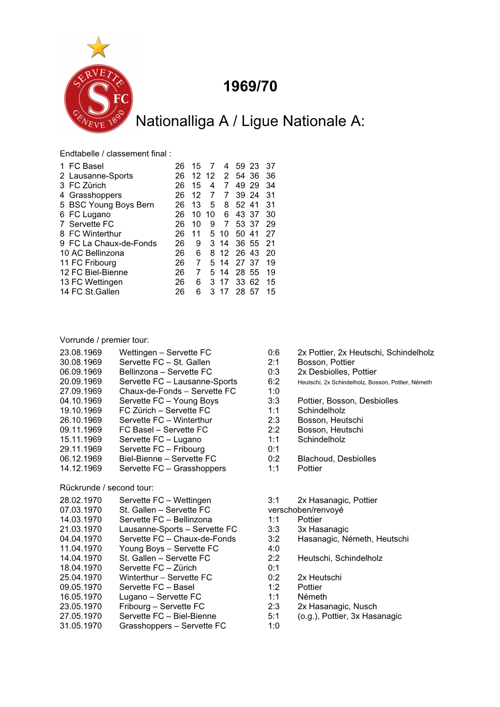 1969/70 Nationalliga a / Ligue Nationale A
